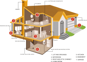 home inspection points