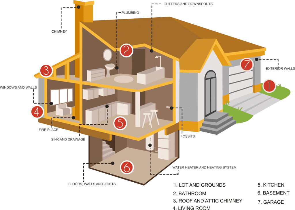 home inspection points